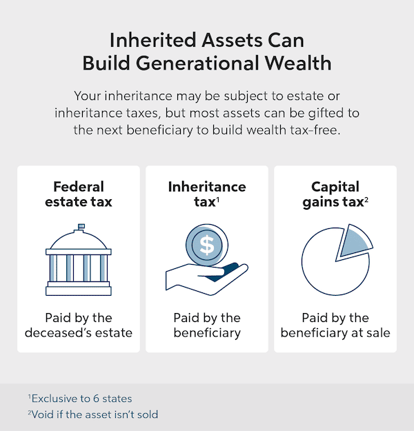 What is a step up in basis and how does it work 2025 